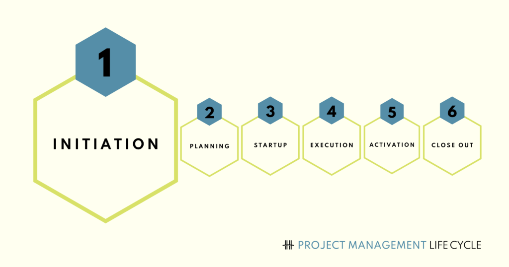 Project Management - Life Cycle: Initiation