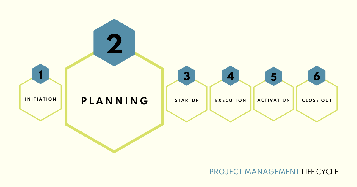 Hallsta Project Management Life Cycle: Planning