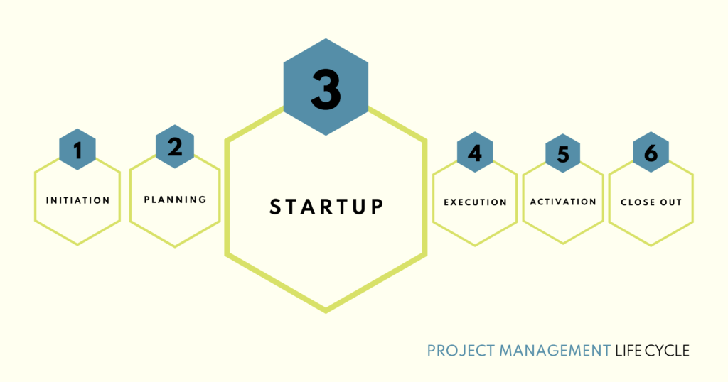 Hallsta Project Management Life Cycle: Start-Up